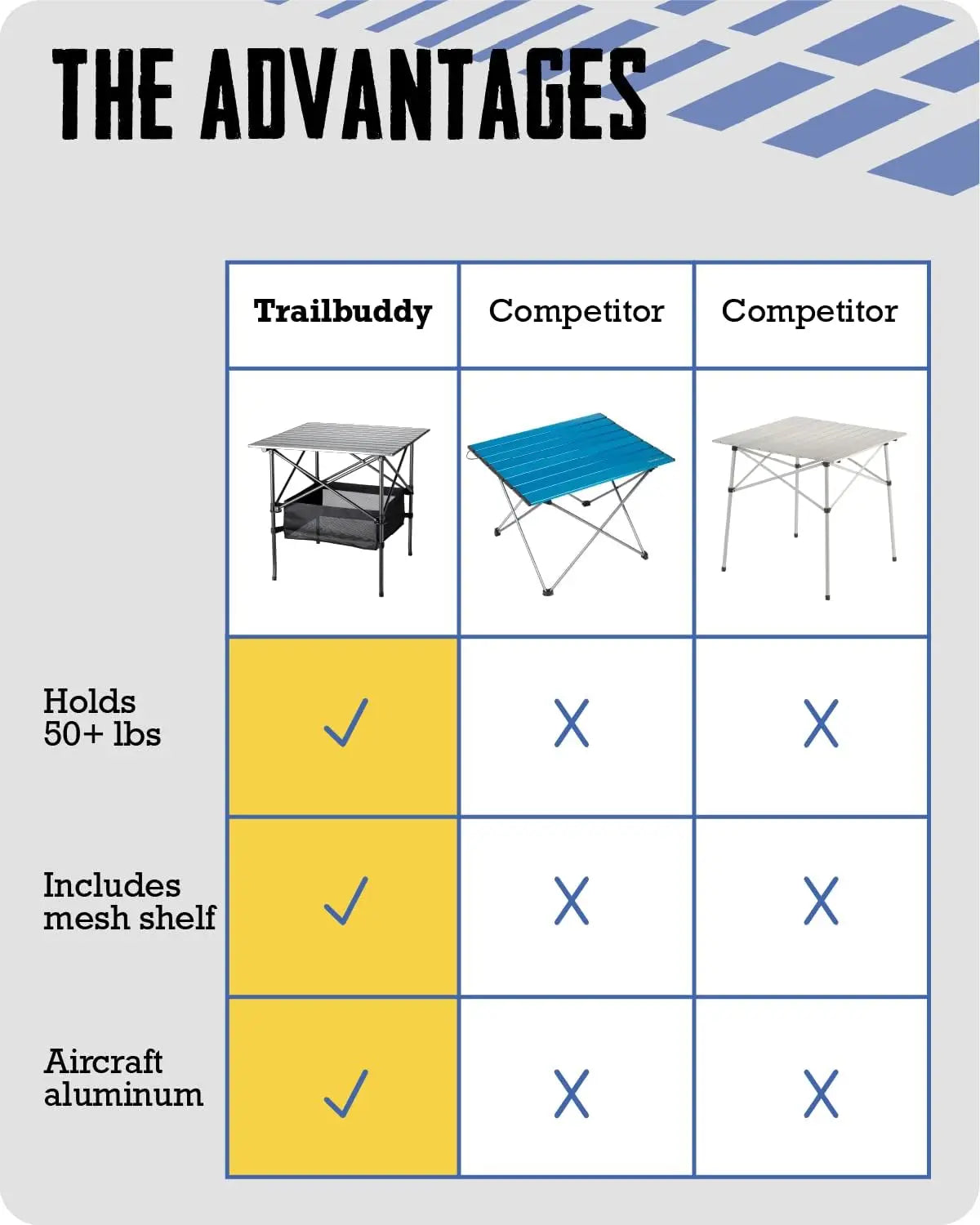 Folding Camping Table - Aluminum Foldable Table for Tailgating or Camp Site with Carry Bag